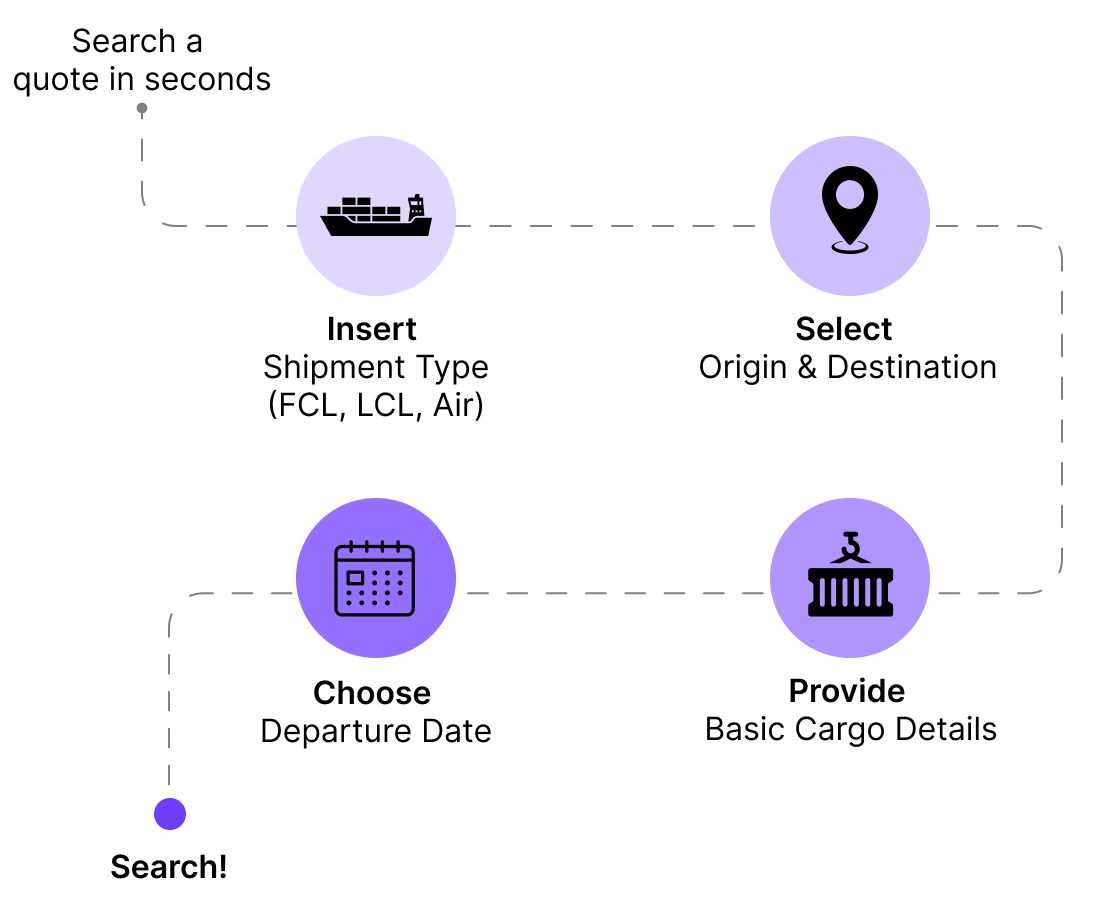 Flow chart - mobile version v3