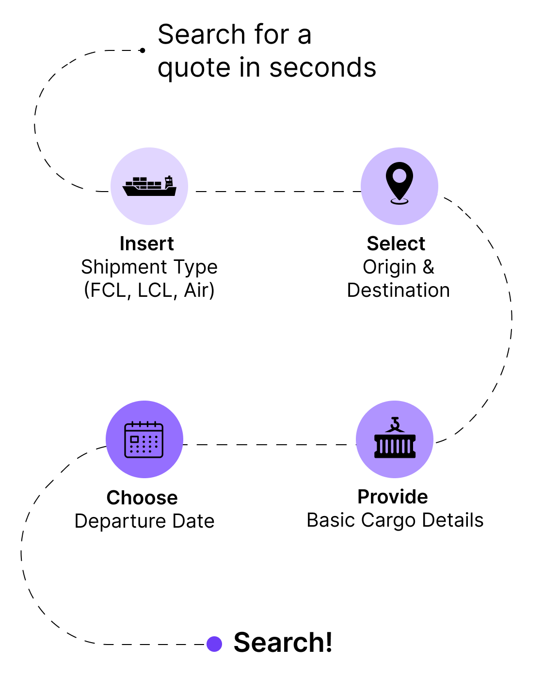 Flow chart - mobile version v5